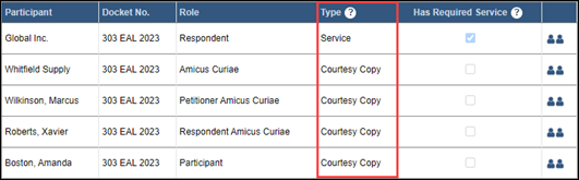 The Type column indicates how the corresponding recipient will receive eService.